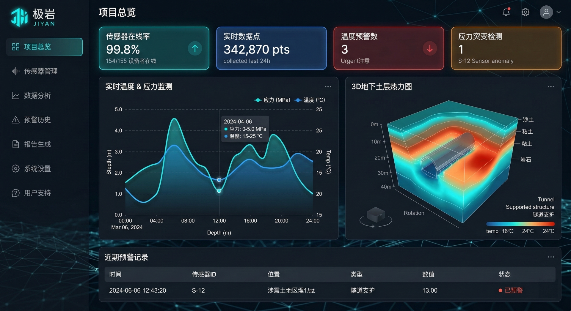 智能监测与 AI 反演平台仪表盘示意图